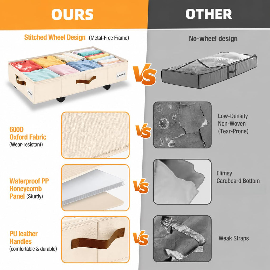 VatFott Under Bed Storage with Wheels,Underbed Storage with Sturdy Sidewalls/Bottom, Clear Cover, Label and PU Handle, Rolling Under Bed Drawers for Clothes, Shoes, Toys, Blankets