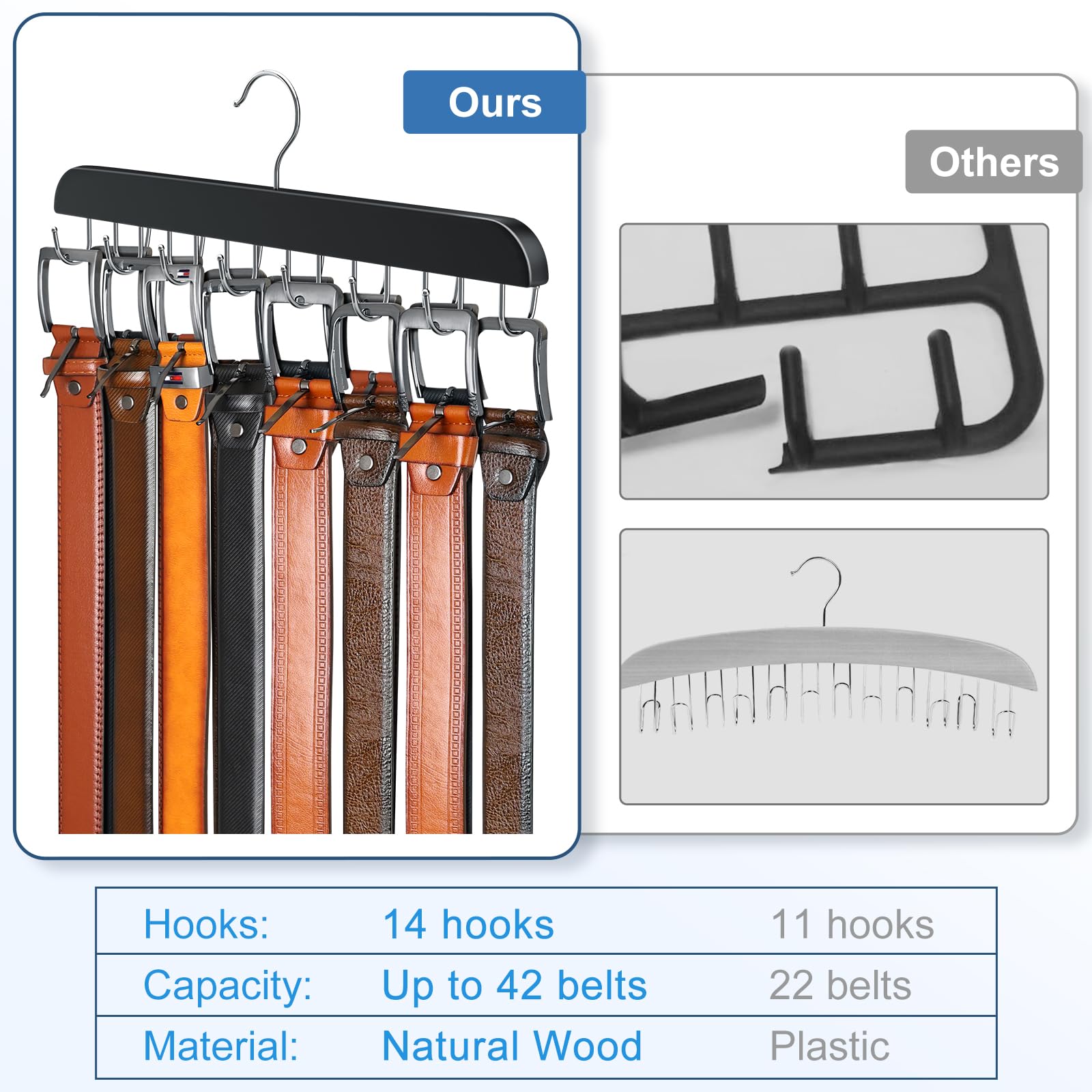 Belt Hanger Belt Organizer for Closet